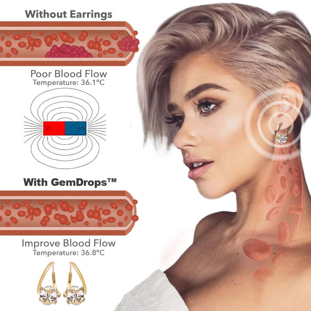 (🔥LAST DAY SALE-80% OFF)Histone Lymphvity MagneTherapy Germanium Earrings