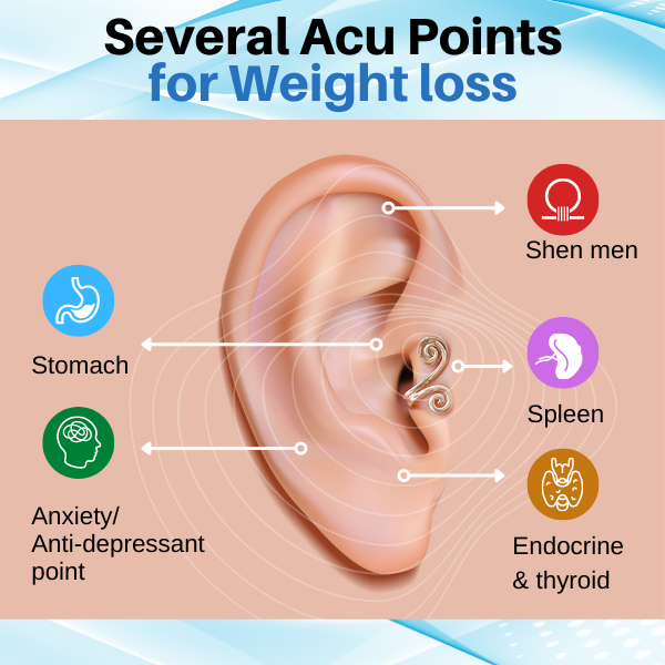 （Limited Time Discount 🔥 Last Day）Histone Acupressure Slimming Earrings